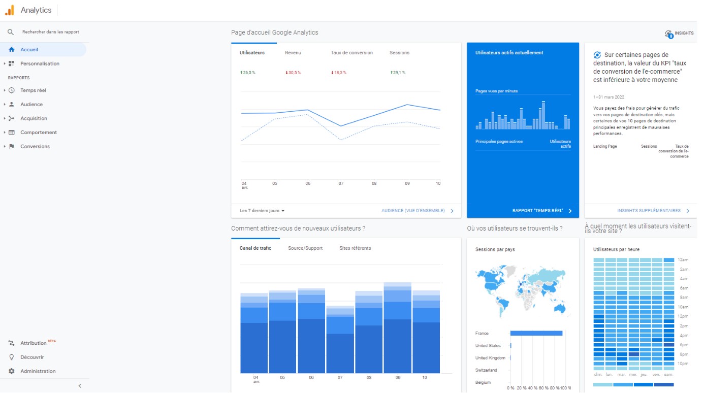 Analytics outil monitoring et optimisation seo google anaytics