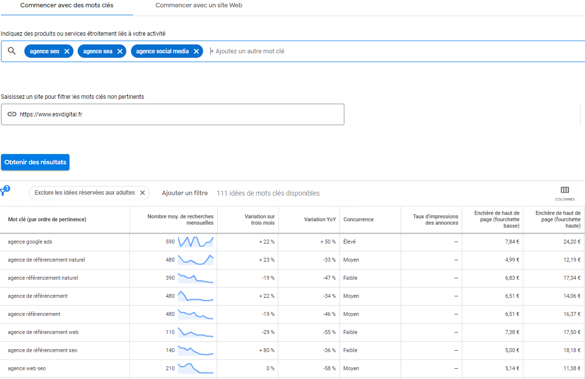 GA outil gratuit seo mots clés google ads